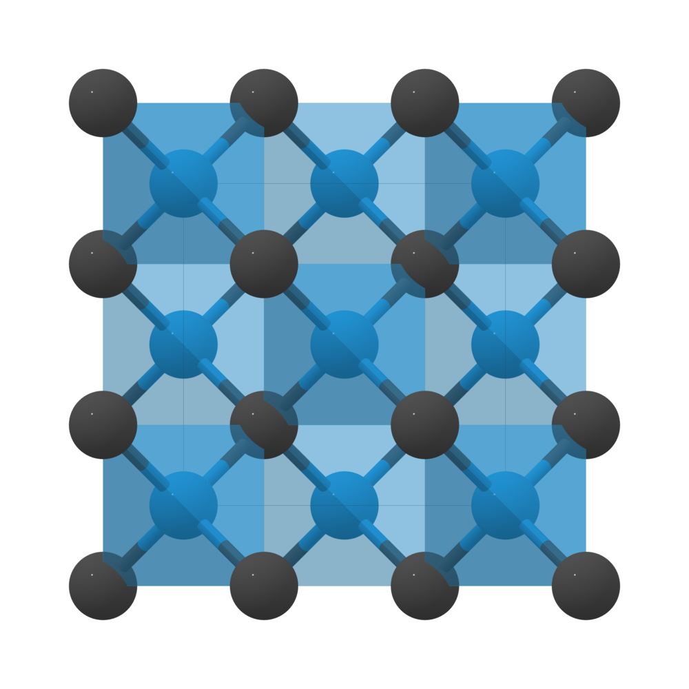 Materials Project