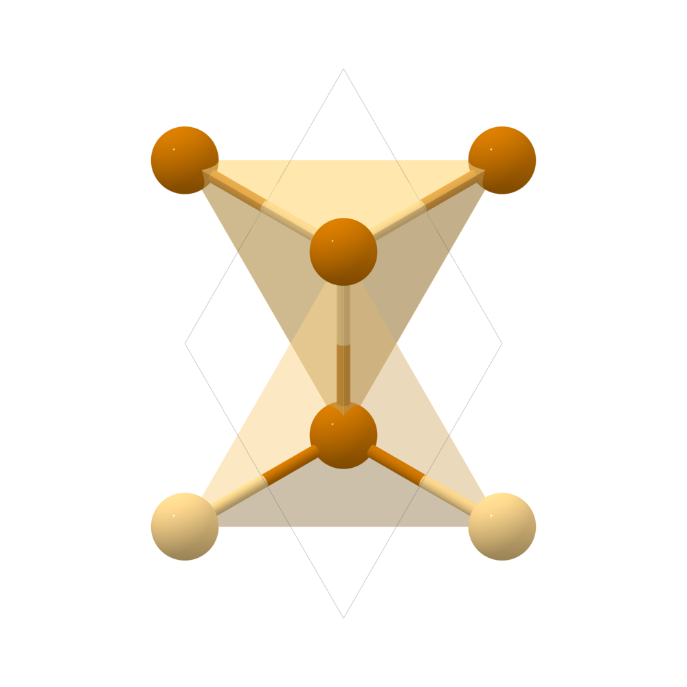 Materials Project