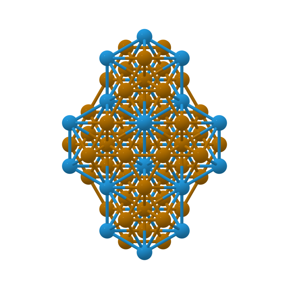 Materials Project