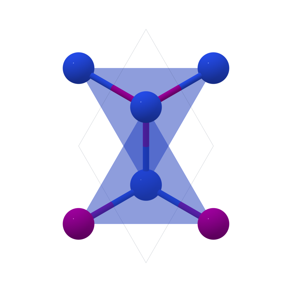Materials Project