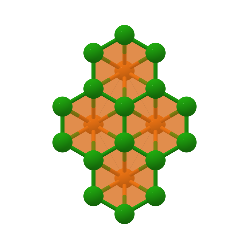 Materials Project