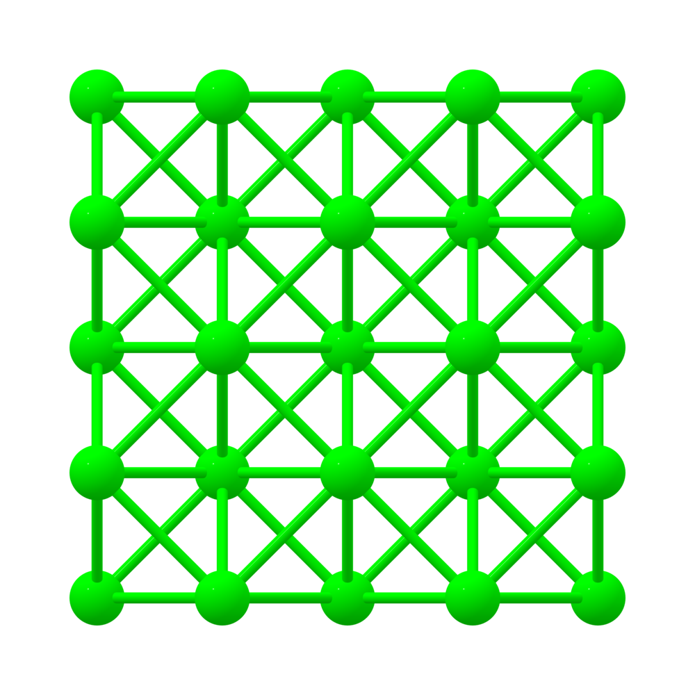 Materials Project